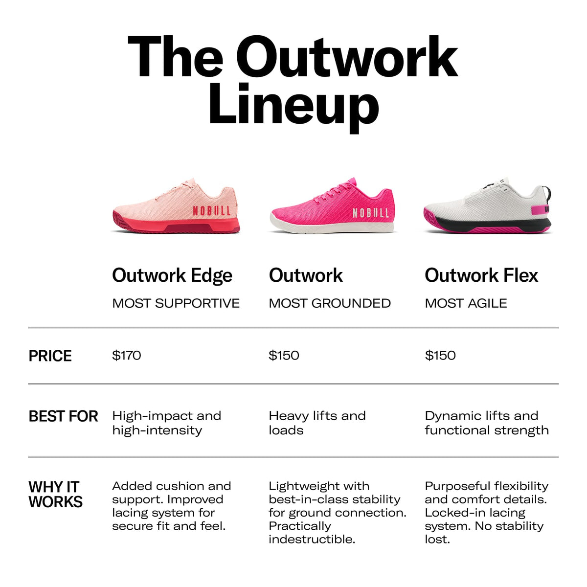 Outwork Collection Lineup featuring Outwork Edge, Outwork, Outwork Flex